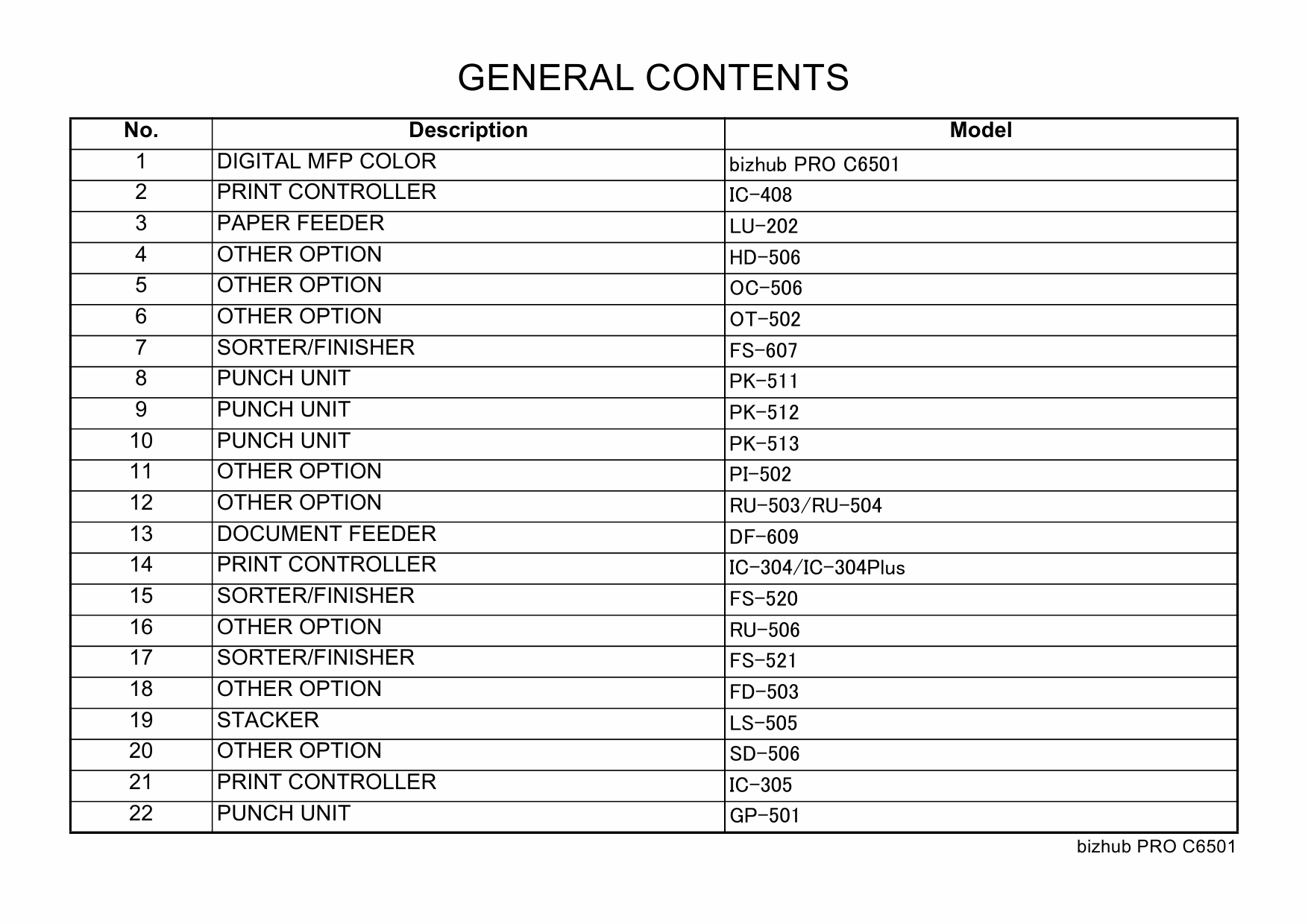 Konica-Minolta bizhub-PRO C6501 Parts Manual-3